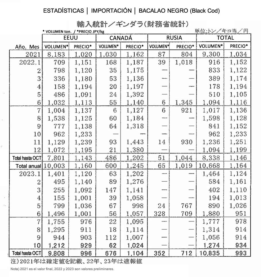 esp-Importacion-Black cod FIS seafood_media.jpg